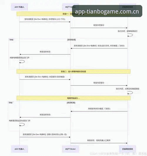 别绕路：天博CN登录通道的四个硬核操作