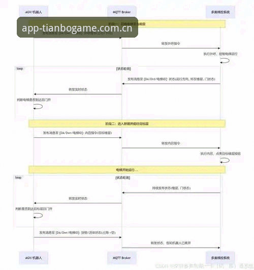 天博体育平台兼容版实战教程：从三选一到一步到位